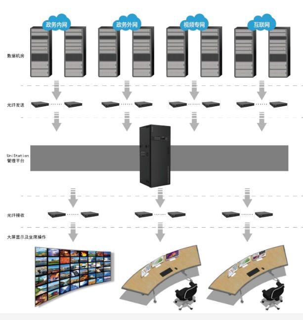 指挥调度中心系统解决方案人机分离