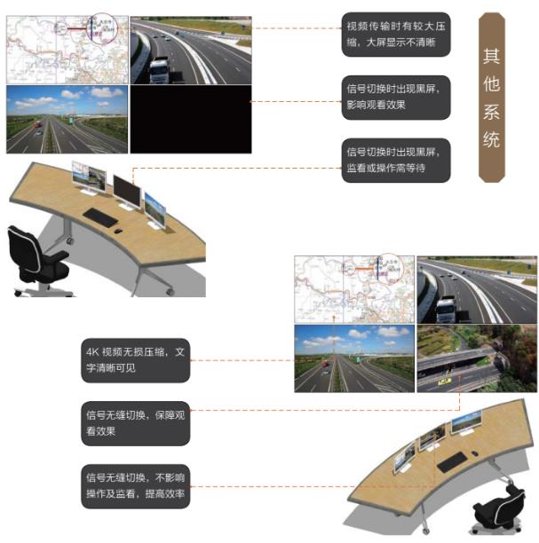 指挥调度中心系统解决方案键盘、鼠标信号漫游